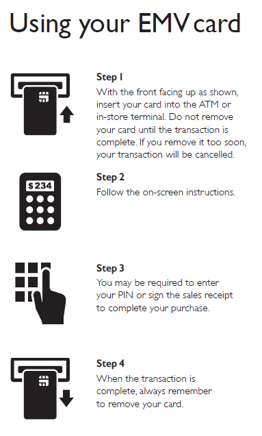 EMV Card Steps Directions